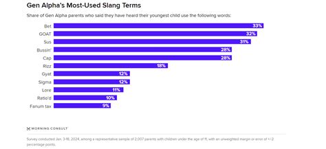 55 Gen Alpha Slang Words (With Meanings) .